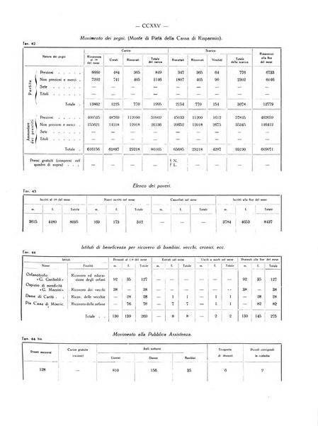 Il Comune della Spezia atti e statistiche