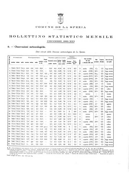 Il Comune della Spezia atti e statistiche