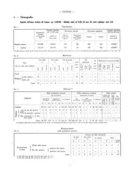 Il Comune della Spezia atti e statistiche