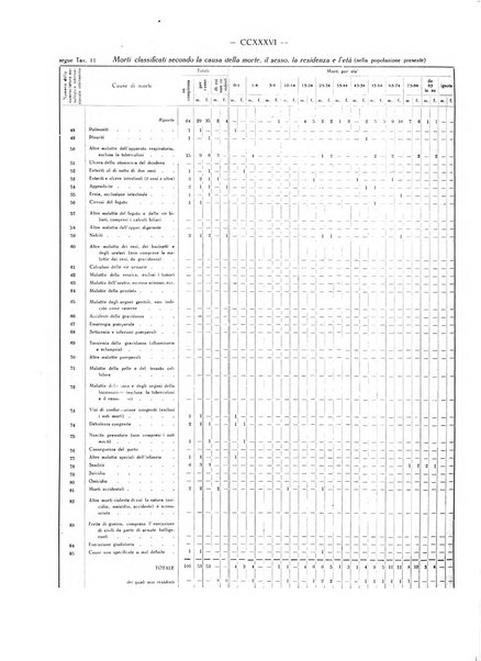 Il Comune della Spezia atti e statistiche