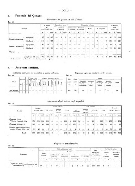 Il Comune della Spezia atti e statistiche