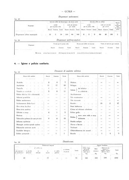 Il Comune della Spezia atti e statistiche