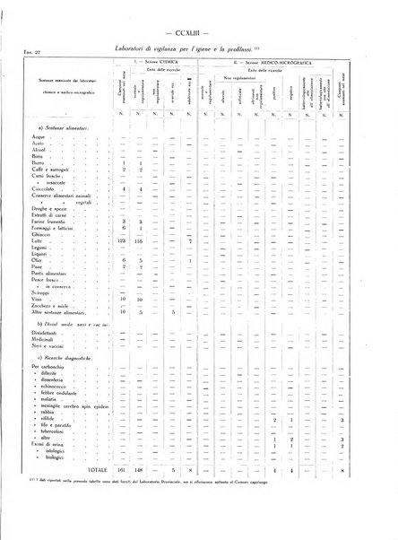 Il Comune della Spezia atti e statistiche