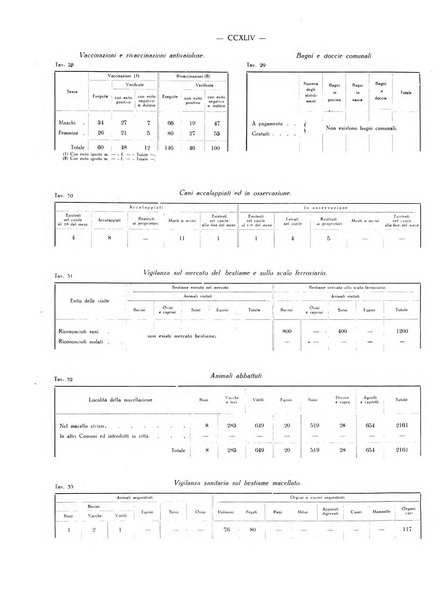 Il Comune della Spezia atti e statistiche