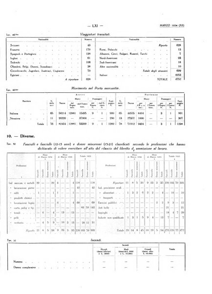 Il Comune della Spezia atti e statistiche