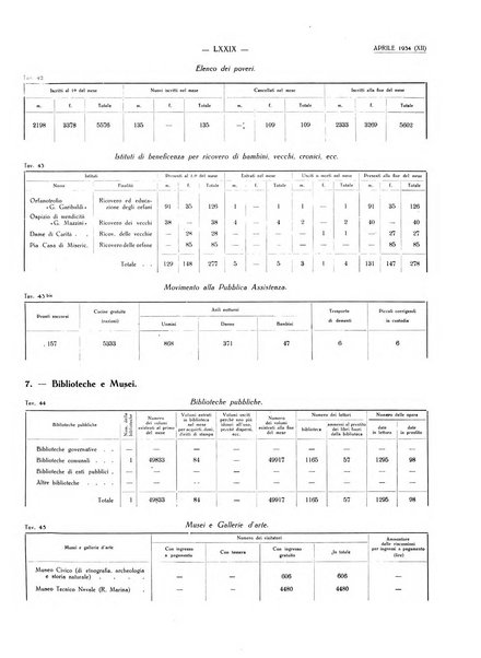 Il Comune della Spezia atti e statistiche