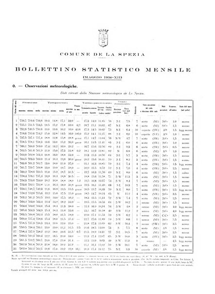 Il Comune della Spezia atti e statistiche