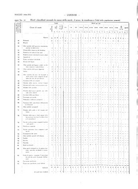 Il Comune della Spezia atti e statistiche