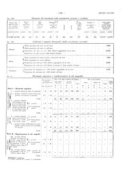 Il Comune della Spezia atti e statistiche