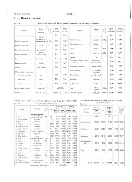 Il Comune della Spezia atti e statistiche