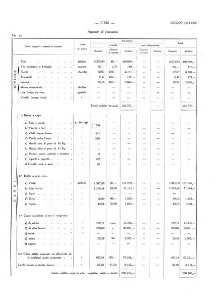 Il Comune della Spezia atti e statistiche