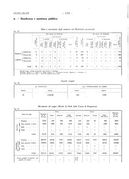 Il Comune della Spezia atti e statistiche