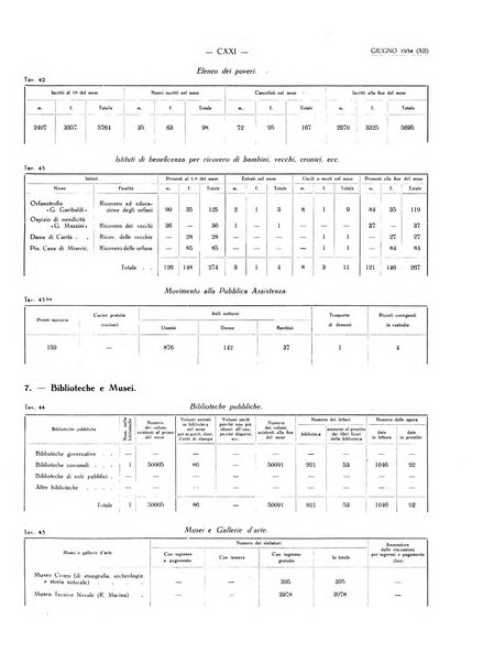 Il Comune della Spezia atti e statistiche