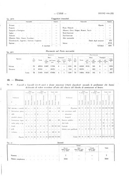 Il Comune della Spezia atti e statistiche