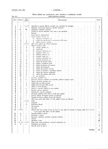 Il Comune della Spezia atti e statistiche