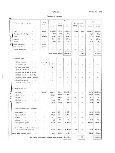 Il Comune della Spezia atti e statistiche