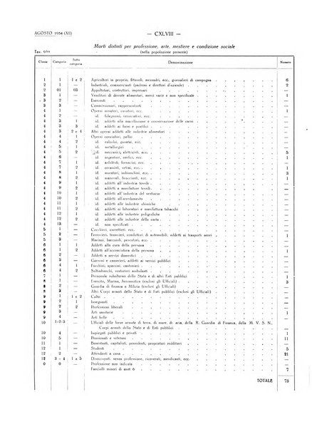 Il Comune della Spezia atti e statistiche