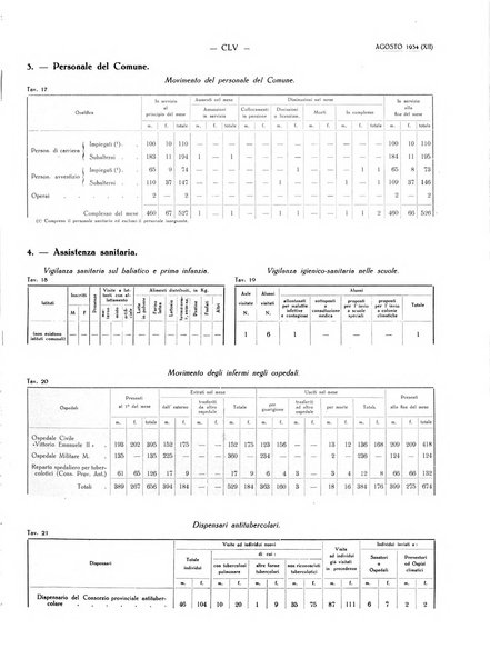 Il Comune della Spezia atti e statistiche