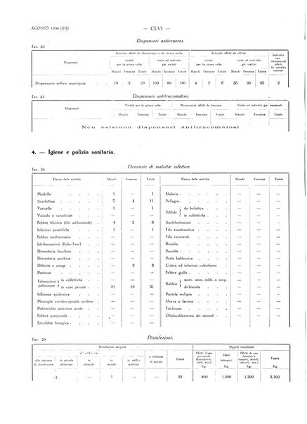 Il Comune della Spezia atti e statistiche