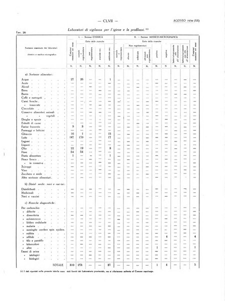 Il Comune della Spezia atti e statistiche