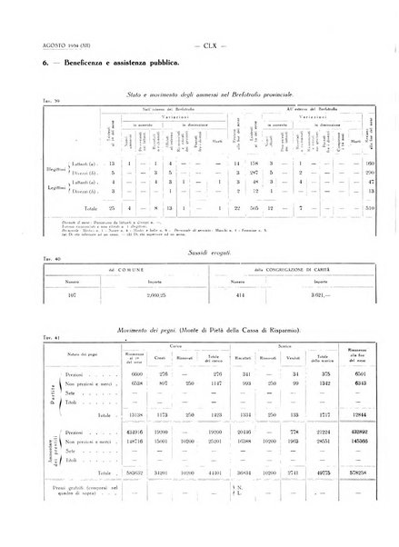 Il Comune della Spezia atti e statistiche