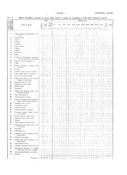 Il Comune della Spezia atti e statistiche