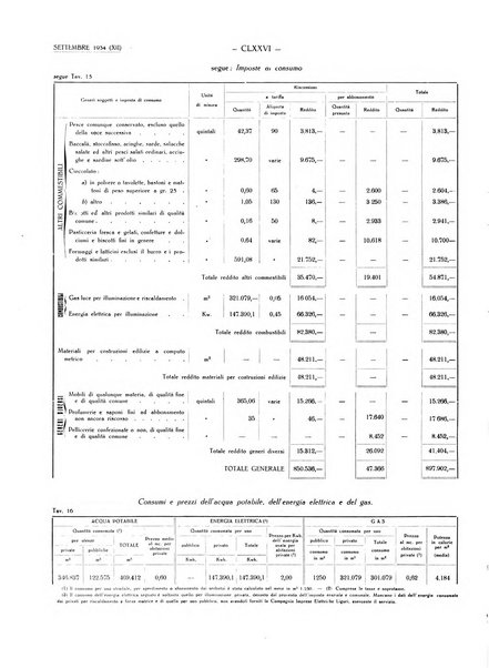 Il Comune della Spezia atti e statistiche