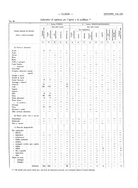 Il Comune della Spezia atti e statistiche