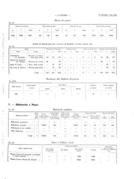 Il Comune della Spezia atti e statistiche