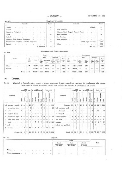 Il Comune della Spezia atti e statistiche