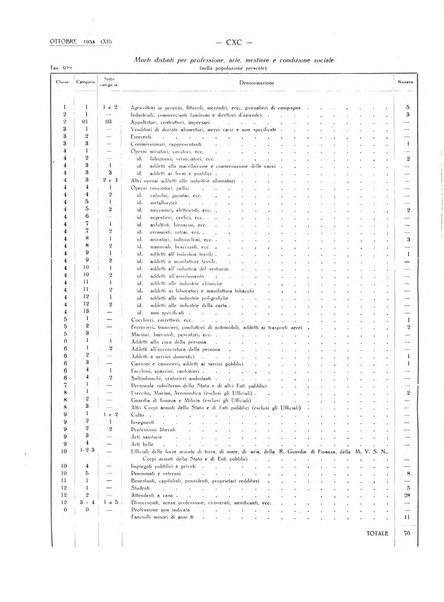 Il Comune della Spezia atti e statistiche