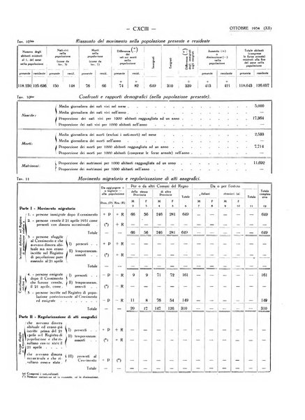 Il Comune della Spezia atti e statistiche