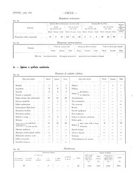 Il Comune della Spezia atti e statistiche