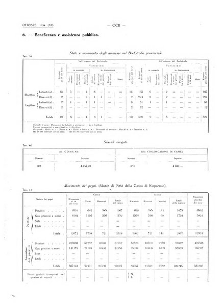 Il Comune della Spezia atti e statistiche