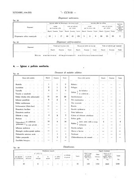 Il Comune della Spezia atti e statistiche