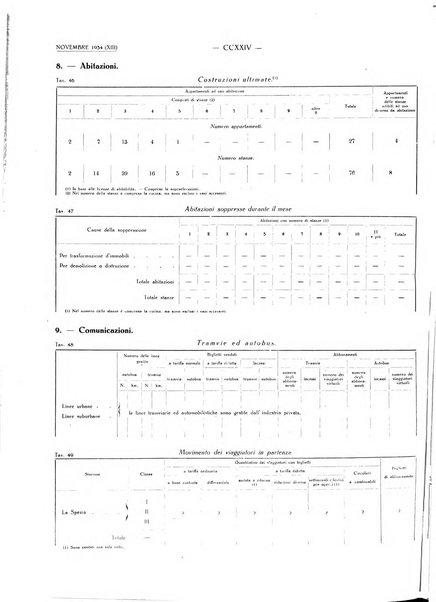 Il Comune della Spezia atti e statistiche