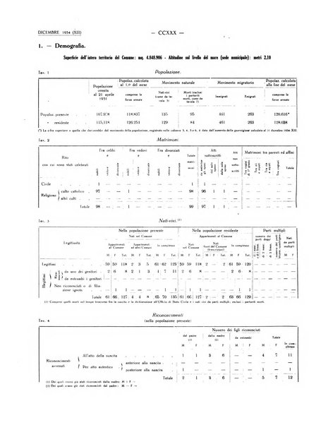 Il Comune della Spezia atti e statistiche