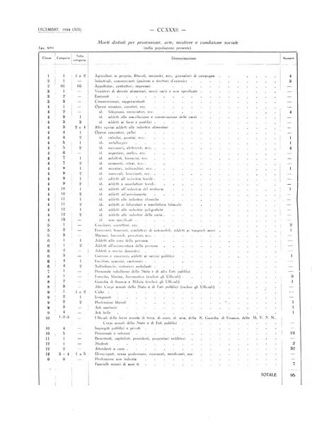 Il Comune della Spezia atti e statistiche