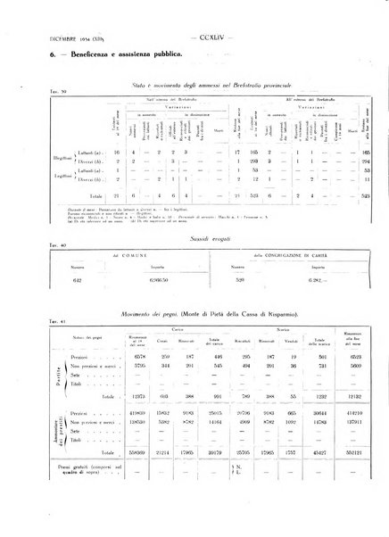 Il Comune della Spezia atti e statistiche