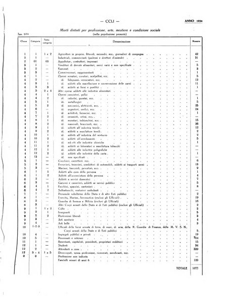 Il Comune della Spezia atti e statistiche