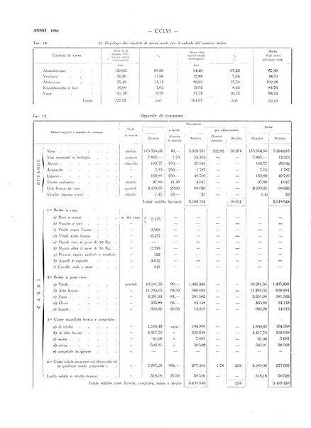 Il Comune della Spezia atti e statistiche