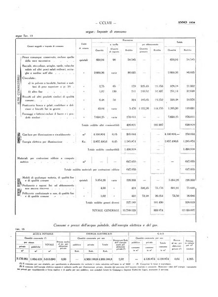 Il Comune della Spezia atti e statistiche