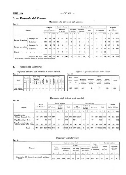 Il Comune della Spezia atti e statistiche