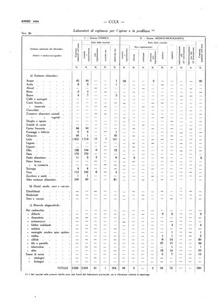 Il Comune della Spezia atti e statistiche