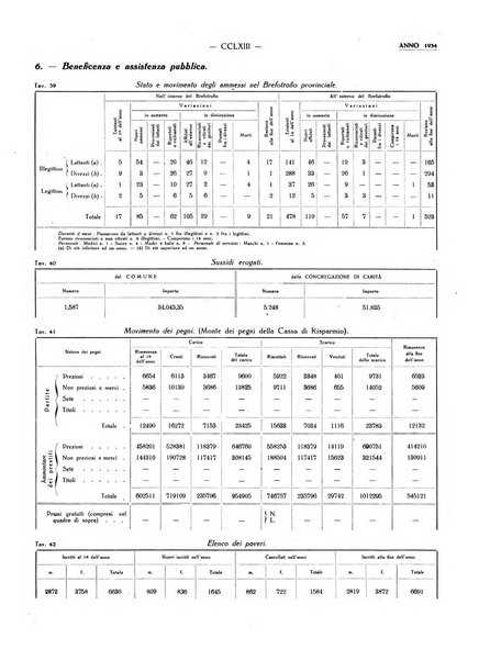 Il Comune della Spezia atti e statistiche