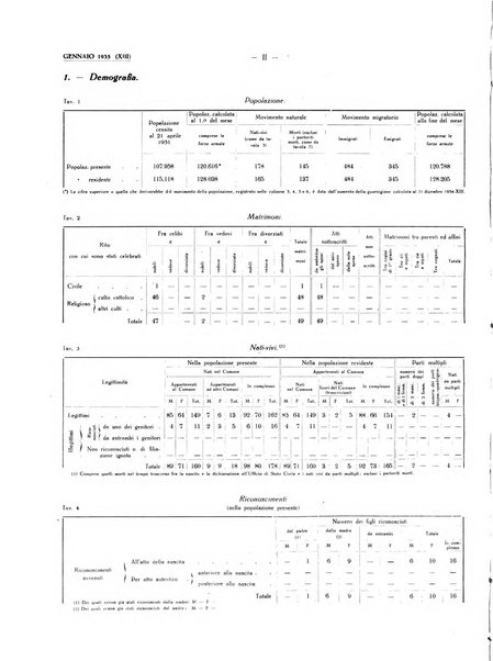 Il Comune della Spezia atti e statistiche