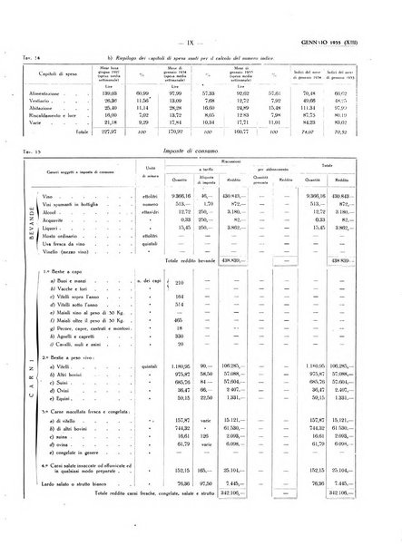 Il Comune della Spezia atti e statistiche