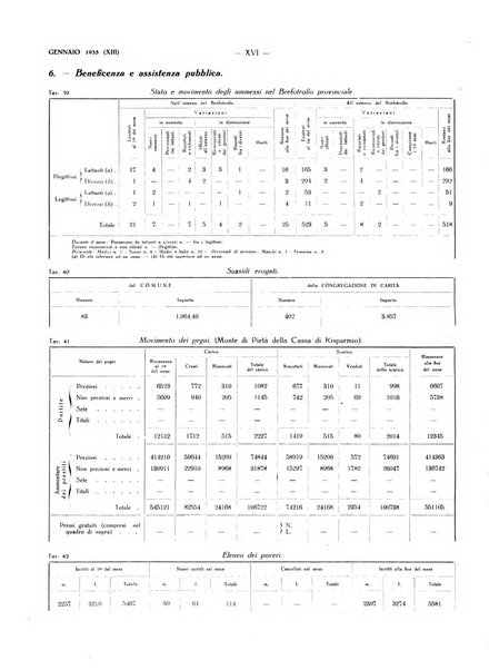 Il Comune della Spezia atti e statistiche