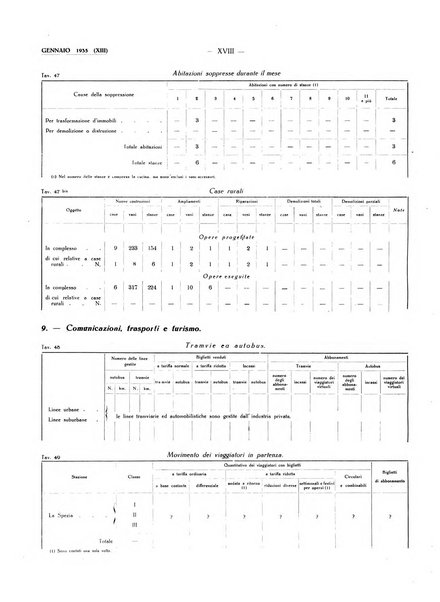 Il Comune della Spezia atti e statistiche