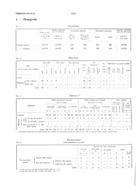 Il Comune della Spezia atti e statistiche